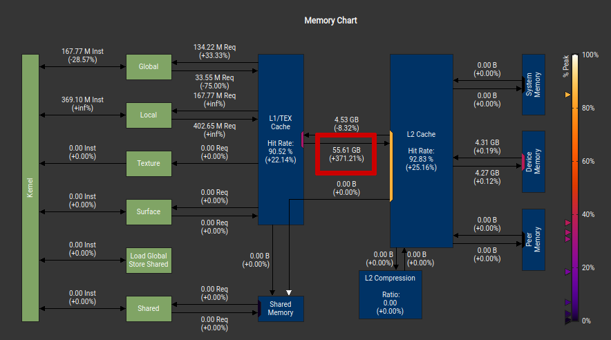 memory-chart